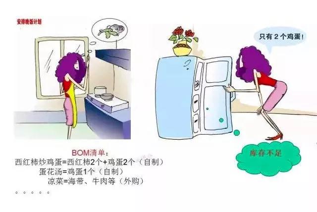 生活中MES系統 生活中MES系統