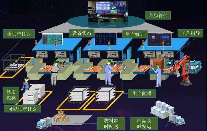 智能制造工廠流程圖 智能制造工廠流程圖