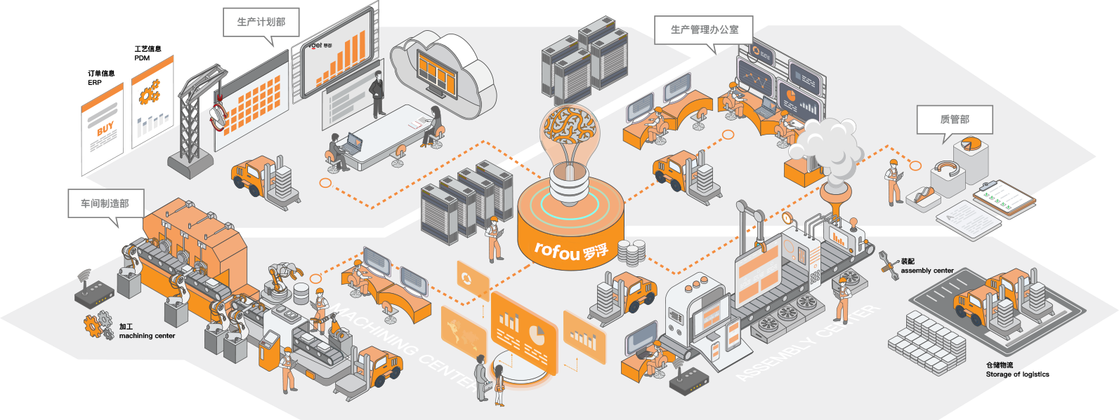 羅浮云計算MES智能制造全過程