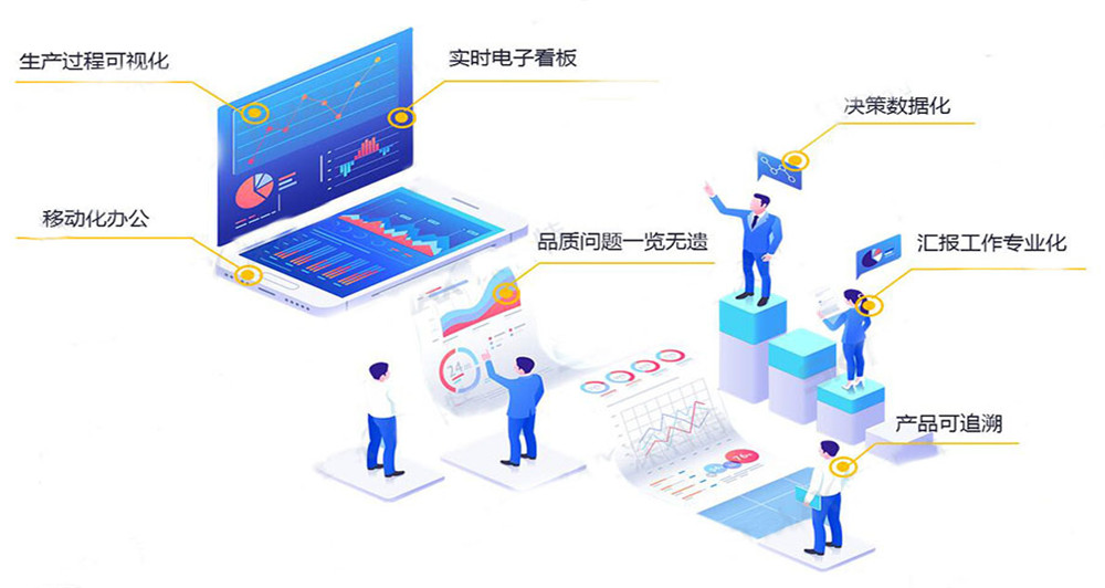 生產計劃管理系統